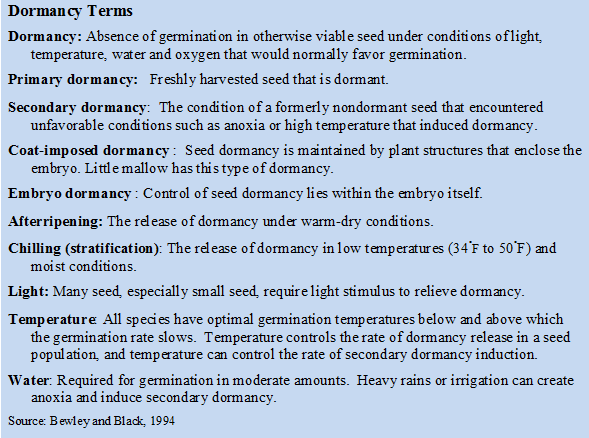 Dormancy terms